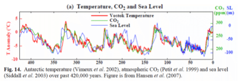 antarctic-temp-graph-blog-v2.png
