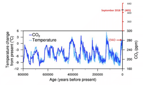 co2-charts.png